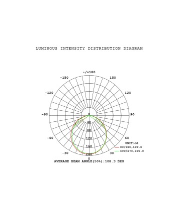 EILAT * EMPOTRABLE LED CCT 6W BLANCO